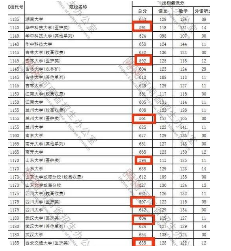 护理专业招生爆冷，985高校降分录取，学生：并没有报考的想法