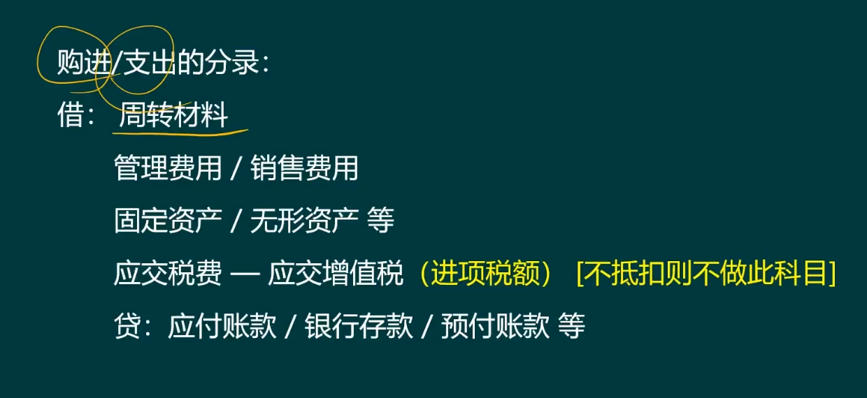 老会计整理：工业企业各环节账务处理！包含全部，超全面
