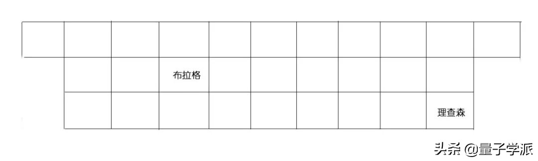 幽灵合照(史上“最强朋友圈”合影)