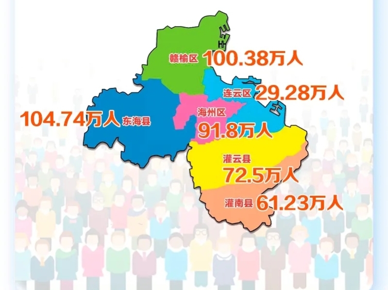连云港人口2022总人数口（连云港人口分布图一览）