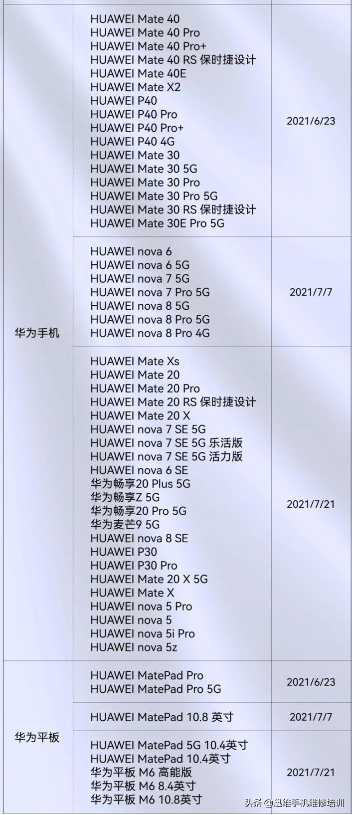 65款华为、荣耀机型可升级鸿蒙系统正式版，网友：这一天终于来了