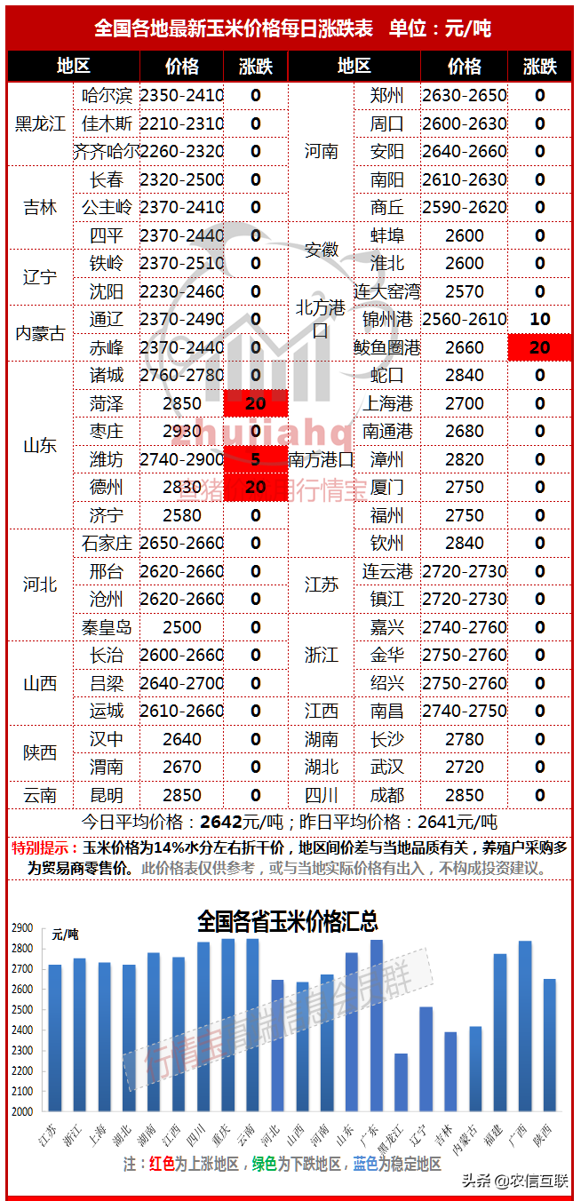 阶段性供应短缺助力玉米再次发力，强势或持续到月底