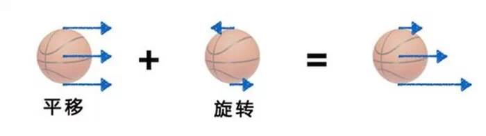 为什么nba总是反转(趣闻：打篮球的5个物理原理你知道嘛？)