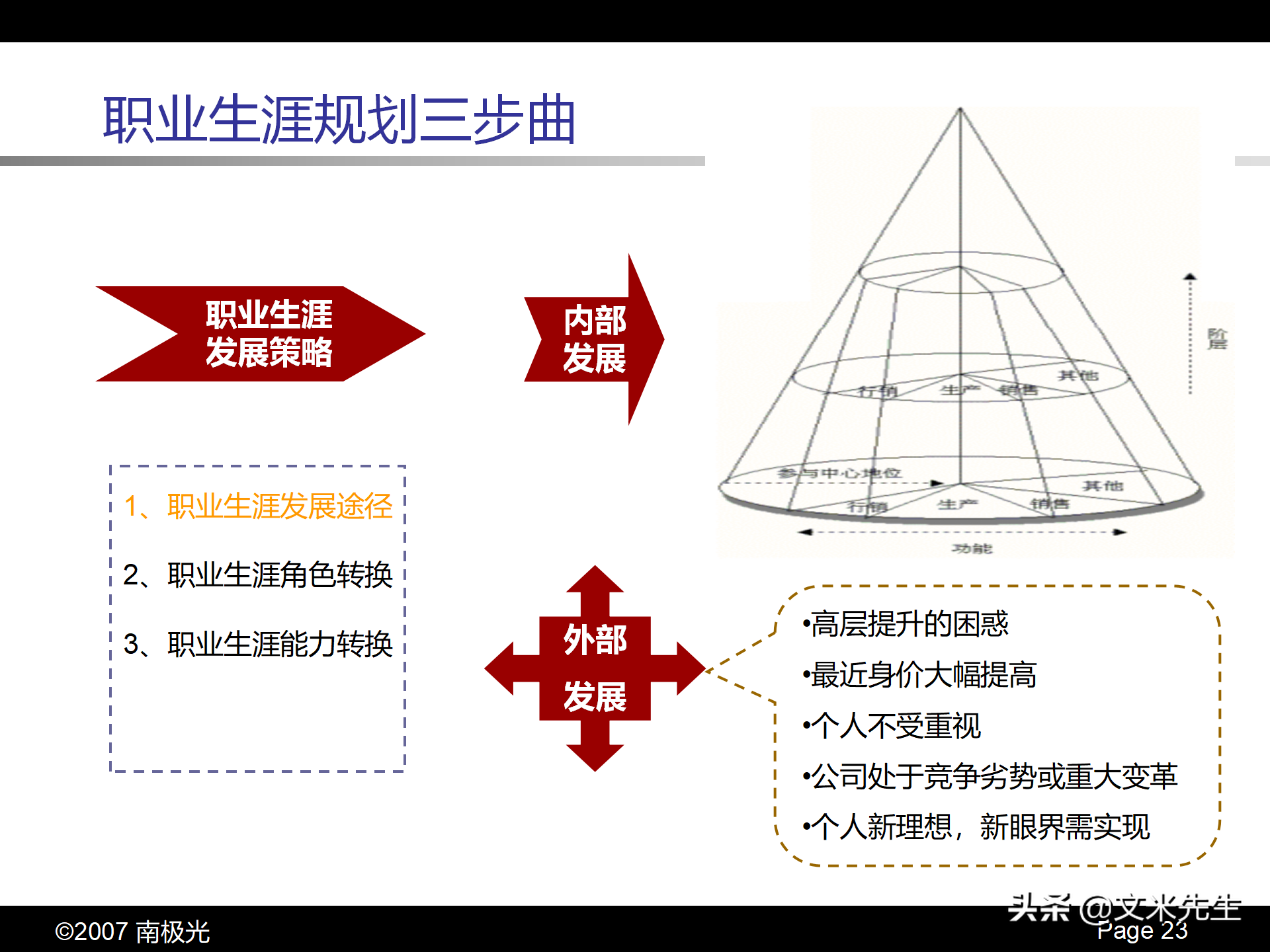 职业生涯规划四步曲，46页个人职业生涯规划，珍藏版果断收藏