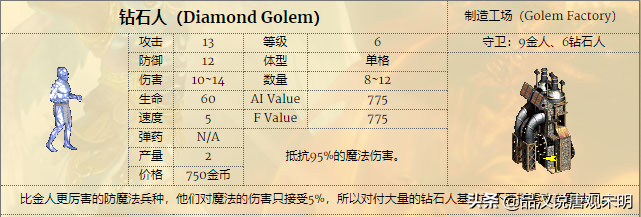 英雄无敌3七宗最：圣龙的性价比最高？没几个人能玩明白毁灭球？