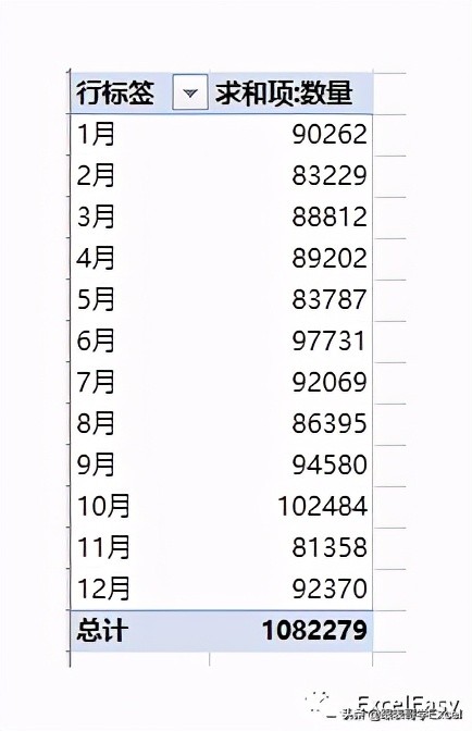 Excel数据透视表的两个小技巧：计算排名和计算堆积百分比