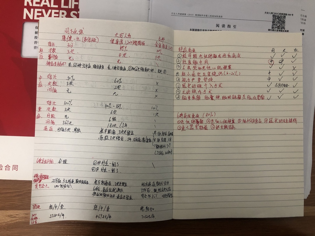 今天，我打算把友邦的重疾退了