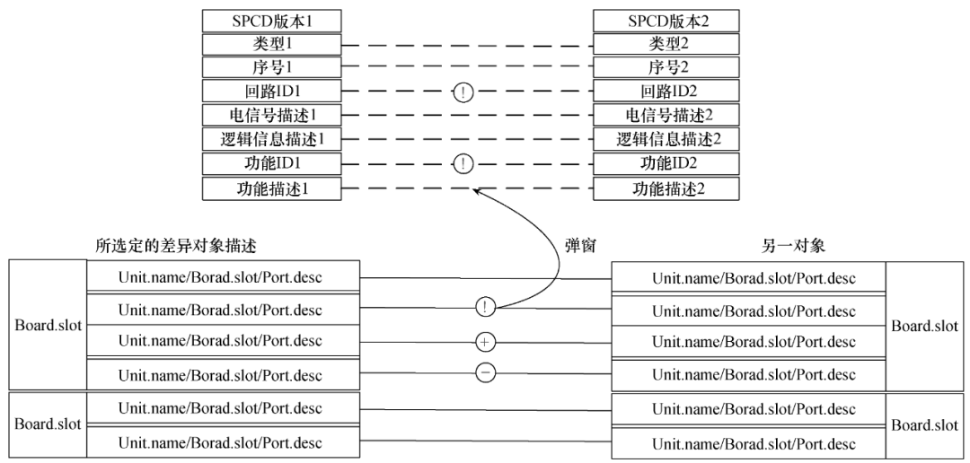 线缆回路可视化比对的新方法，提升直流换流站的运维效率