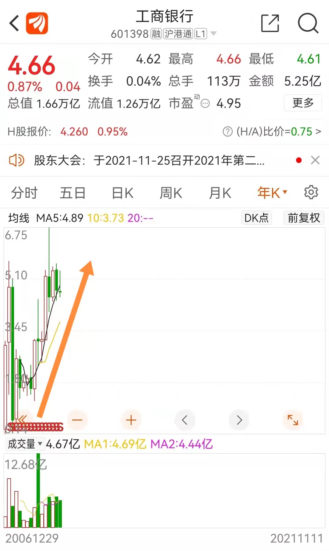 買入銀行股長期持有，到底劃不劃算？數(shù)據(jù)告訴你答案