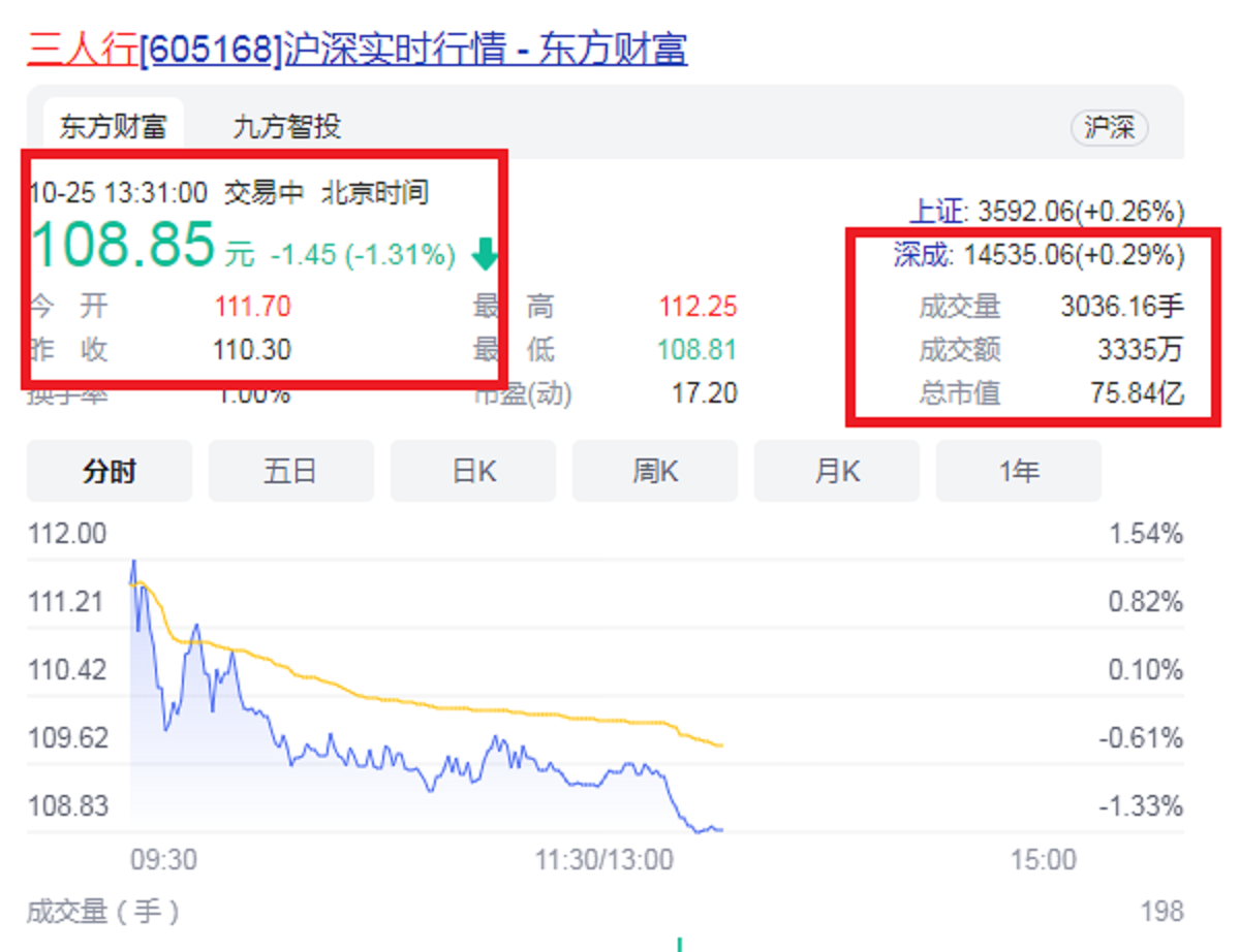 安徽无为“80后A股实控人”：23岁在校创业逆袭，现身价72亿