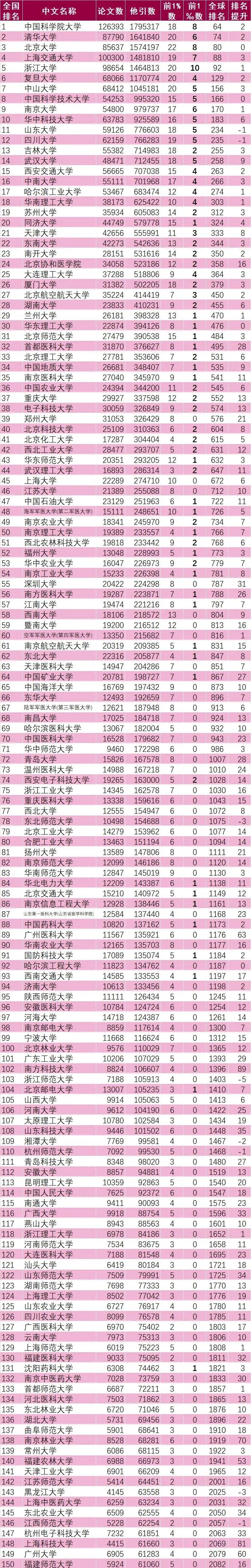 扩招30%的广大来了