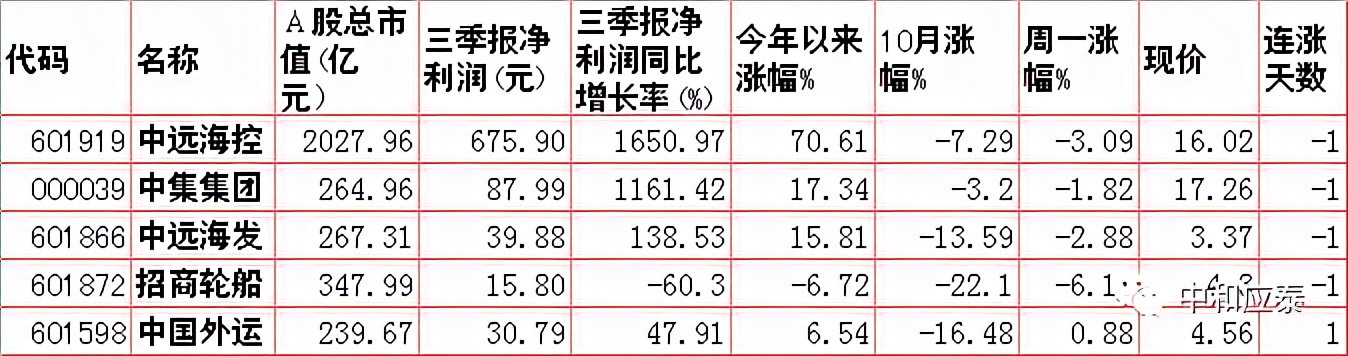 周二A股必备投资信息