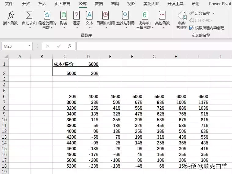 如何做好敏感性分析