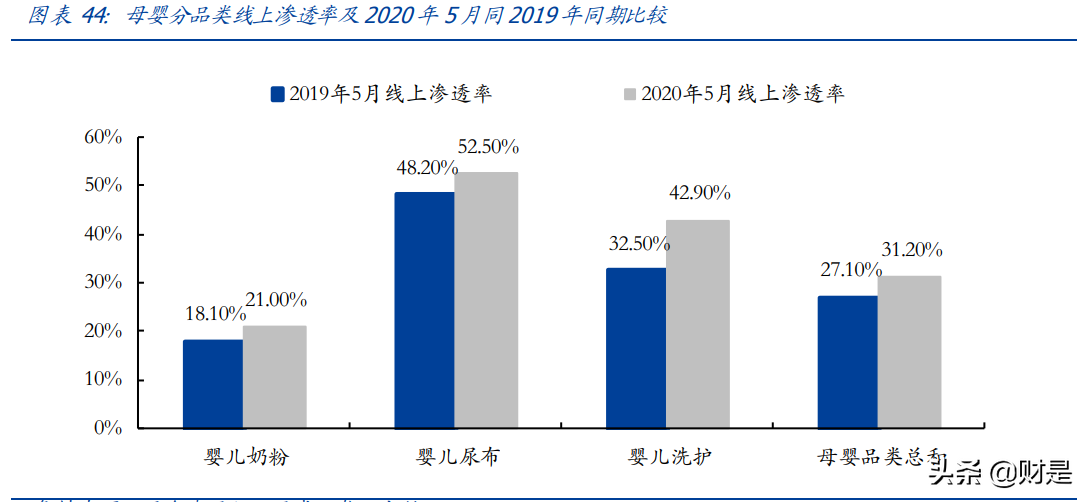 母婴用品行业研究：探母婴连锁龙头发展之路