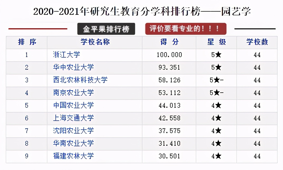 研究生教育各学科各高校评分排行榜，择校可以参考