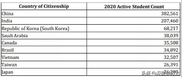 深度解析中国学生赴美留学问题，谁才是最大的赢家？
