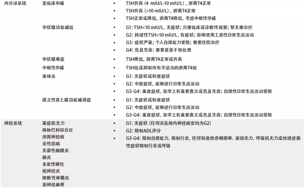 免疫治疗不良反应（irAE）的分级（超级详细，记得收藏哦）