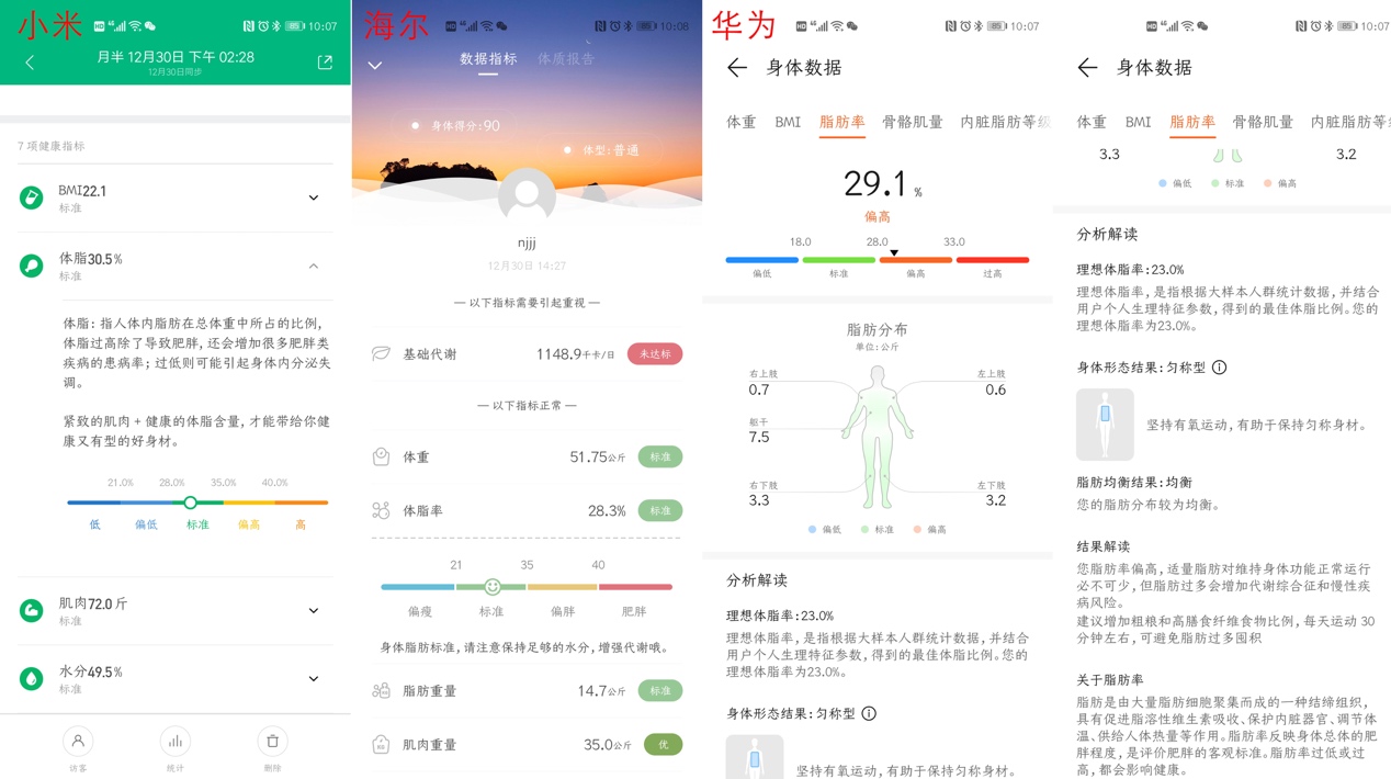 不服拆个机？小米/华为/海尔智能体脂秤对比测评：谁测得更准