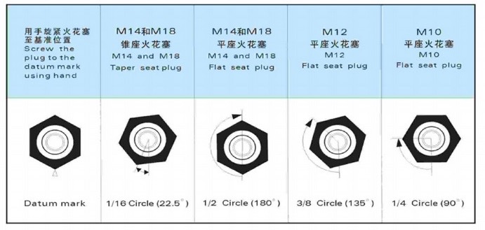 清洗节气门、喷油嘴、进气道就能提升动力？别急，先看这篇