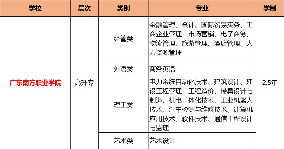 2019年成人高考最值得报名的十所院校，有你想报的吗?