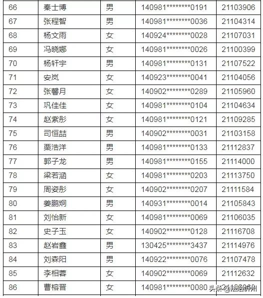 2021年忻州现代双语学校(初中部）、师院附中派位结果