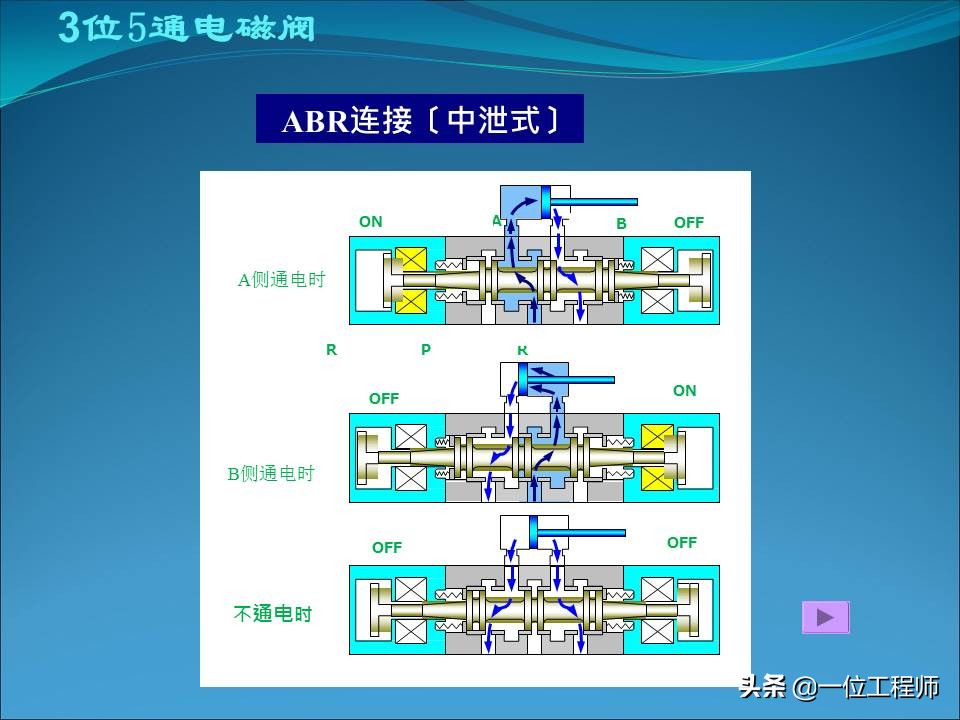 电磁阀的几位几通是什么含义，电磁阀的结构和使用，一文全面介绍