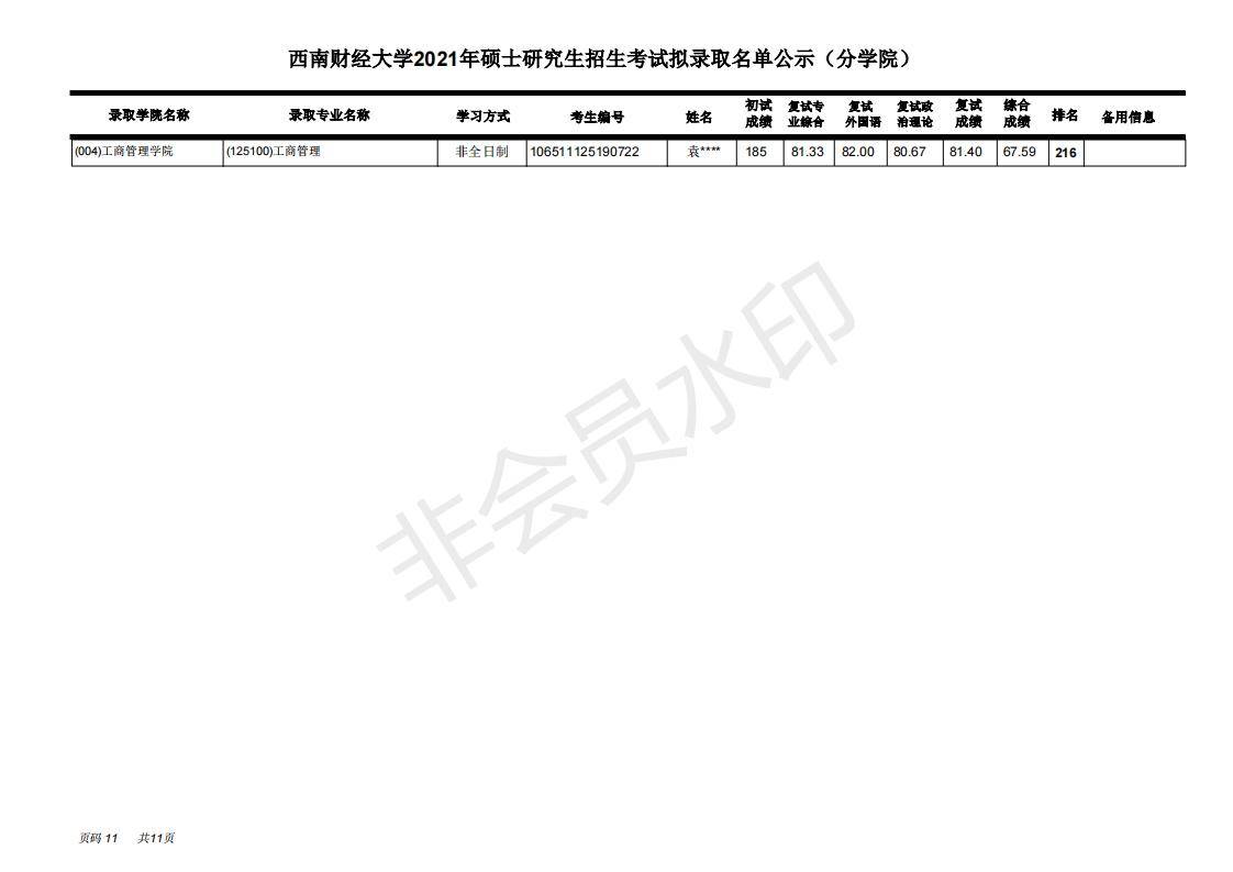 西南财经大学工商管理学院21年考研拟录取名单，学硕+专硕