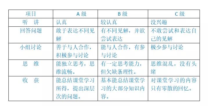 教学与评价“双管齐下”，她让更多学生在思维发展中幸福成长