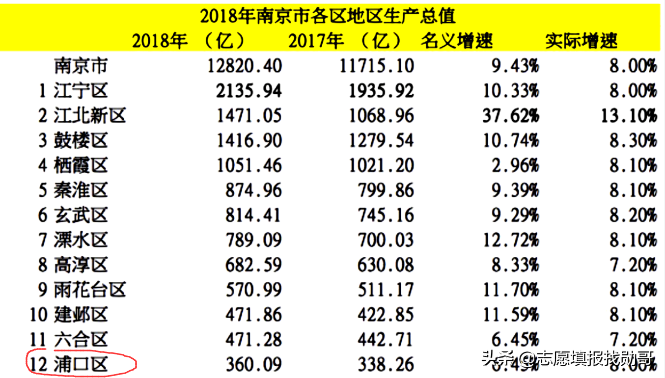 厦门嘉庚，中山南方，南大金陵，独立学院全国三强，哪家最强？