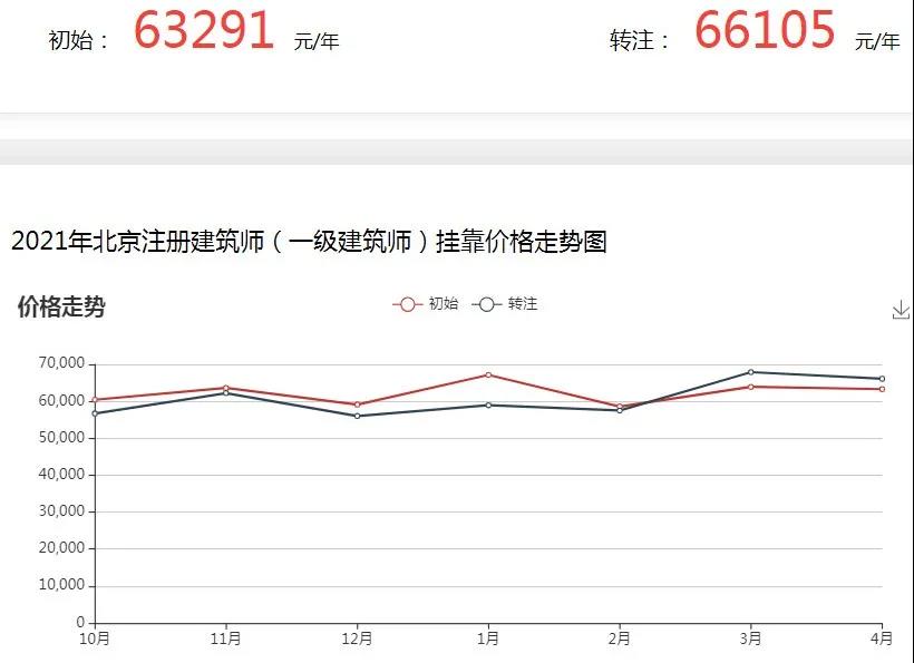 职称挂靠,