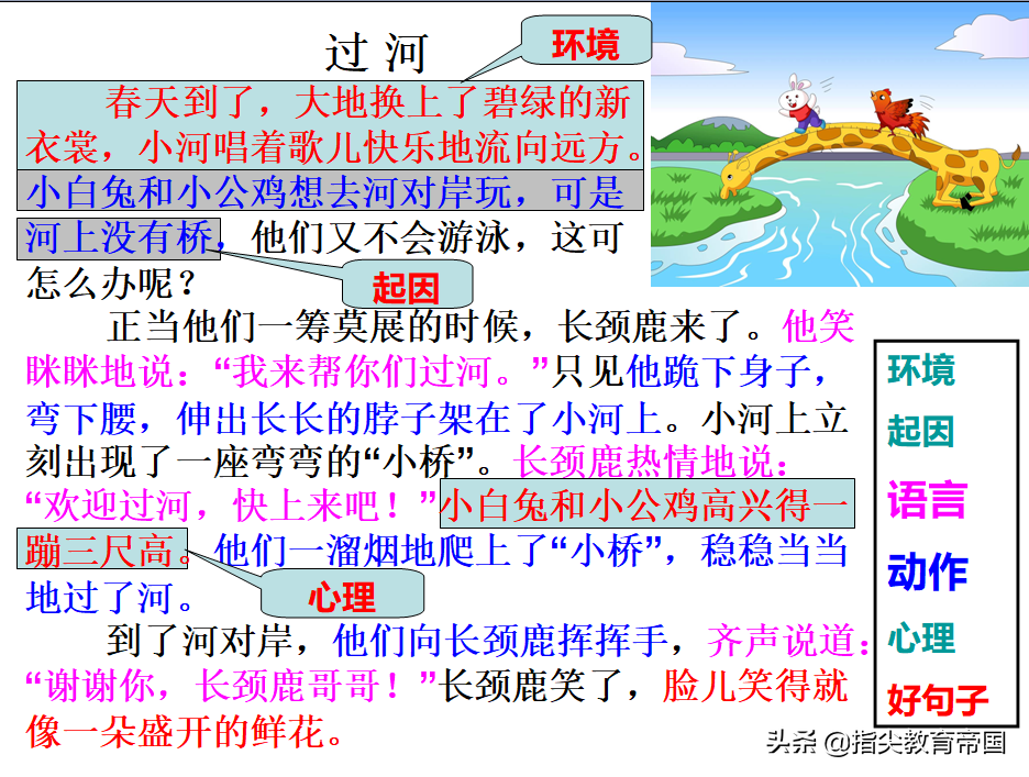 一二年级看图写话不会写？掌握从句到篇，从构思到成文法，很简单