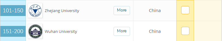 世界大学传媒排名100强， 中国有三所大学上榜！