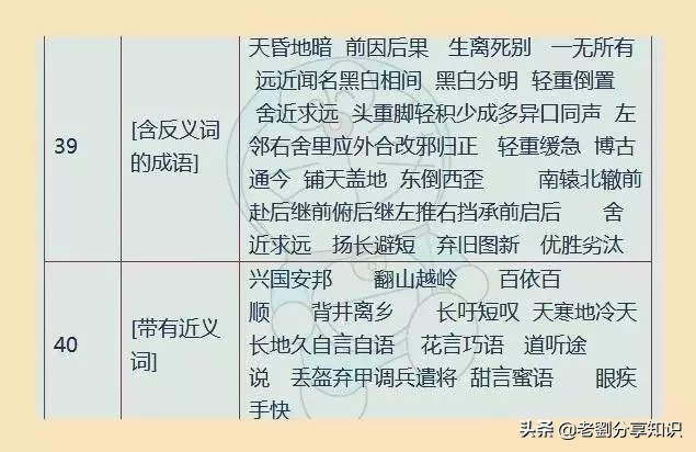 小学1-6年级名言佳句汇总，打印出来贴墙上背，写作文信手拈来