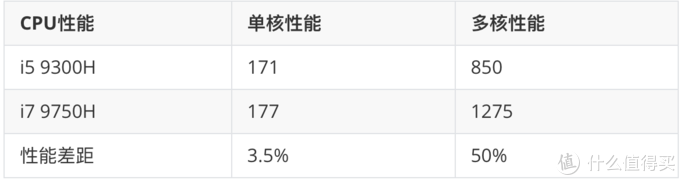 哪些轻薄本可以玩nba游戏(可能是最详细的游戏 笔记本电脑选购攻略（附2月份推荐机型）)