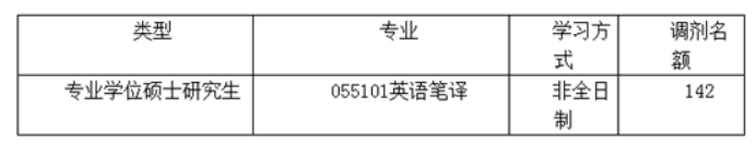 清华、北大等十所985这些专业没招满！21考研看过来