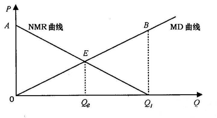 如何更低成本获客？多案例精讲用户拉新方法论
