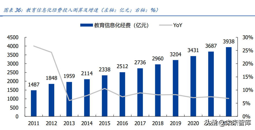 教育行业研究：政策导向明晰，高教职教前途明朗