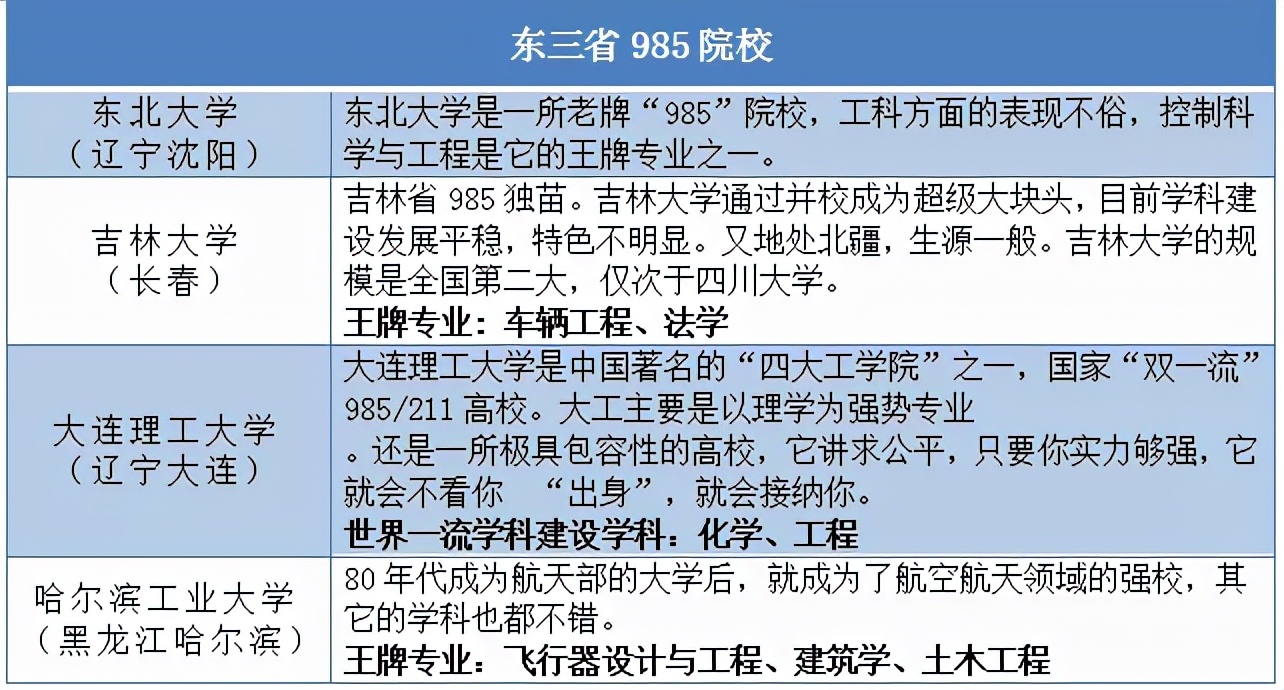 东三省“好考”的院校推荐！985/211院校考研上岸几率都很大