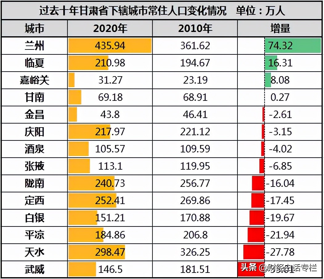 突然发布！14个城市，全面“零门槛”落户