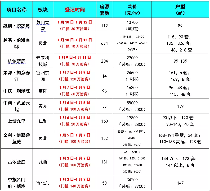 地铁四期新增里程超400公里，杭州地铁大爆发