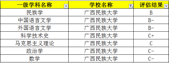 文科考生不要忽略了這所二本民族大學 它的小語種專業實力很不錯