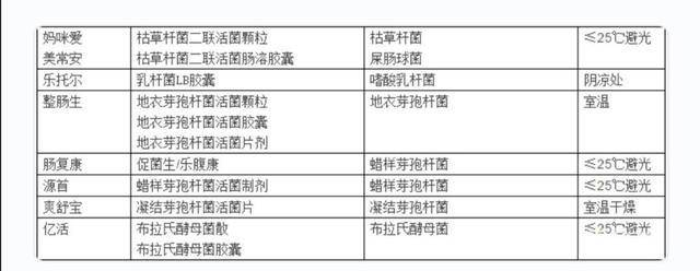 什么是益生菌，什么时候用，如何选择，医生：最全资料请收好