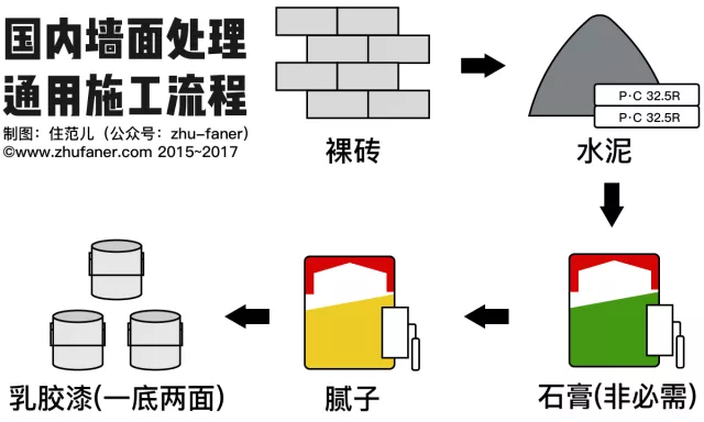 成功省下好几万，最全最好懂的装修全流程，我绝对不允许你错过