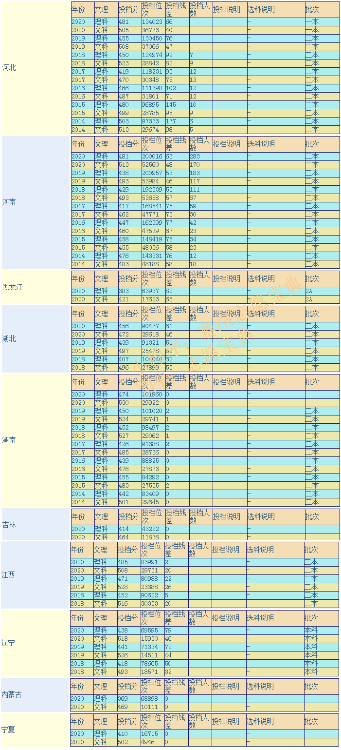 喀什大学是一本还是二本 有哪些专业？