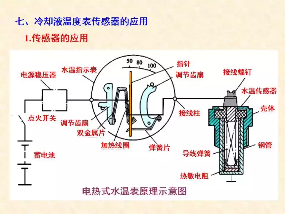 44頁ppt詳解溫度傳感器的結構,原理與檢測