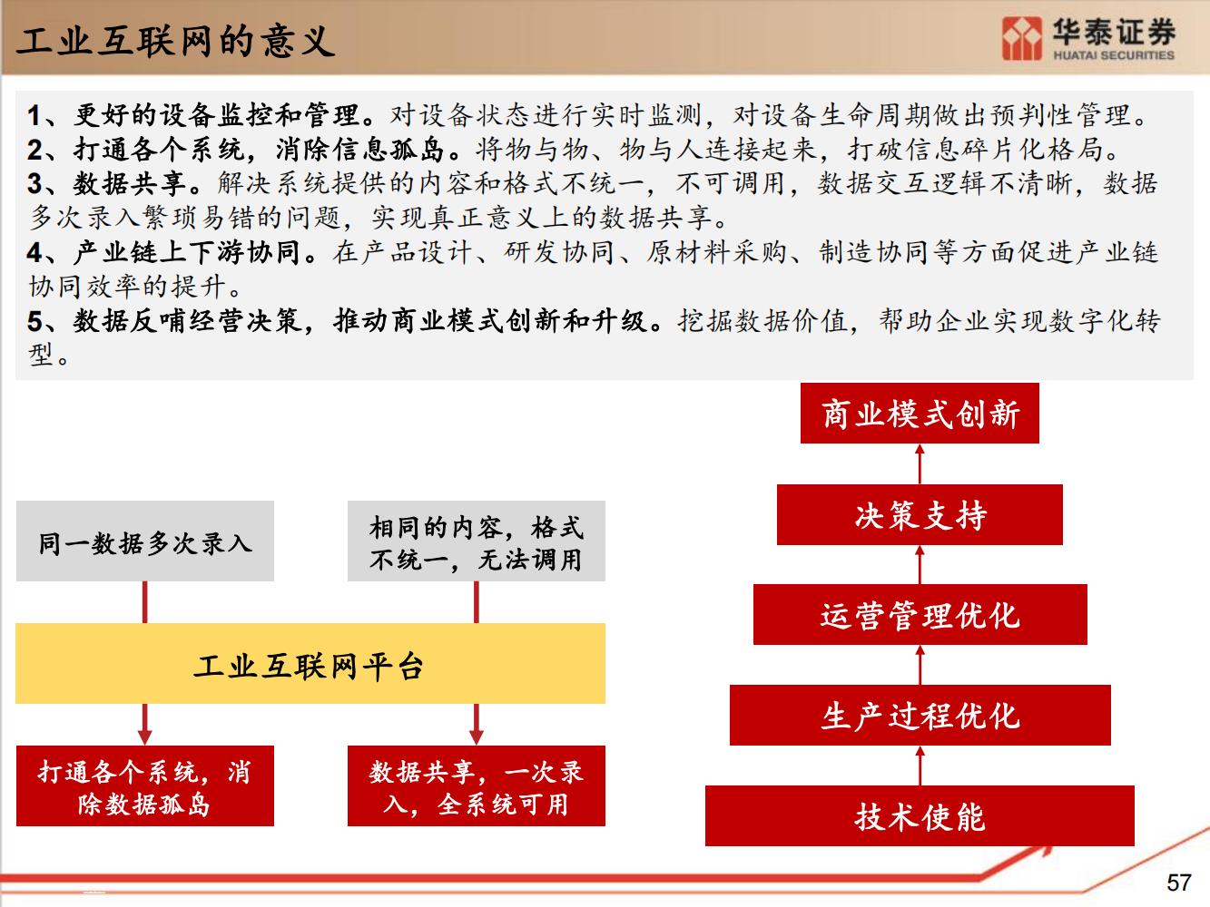 工业软件行业全面研究（细分类型、市场规模、国内格局）-完整版