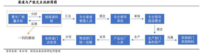 比亚迪的隐忧