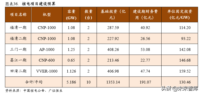 中广核2015校园招聘（核电行业专题报告之中国广核深度解析）