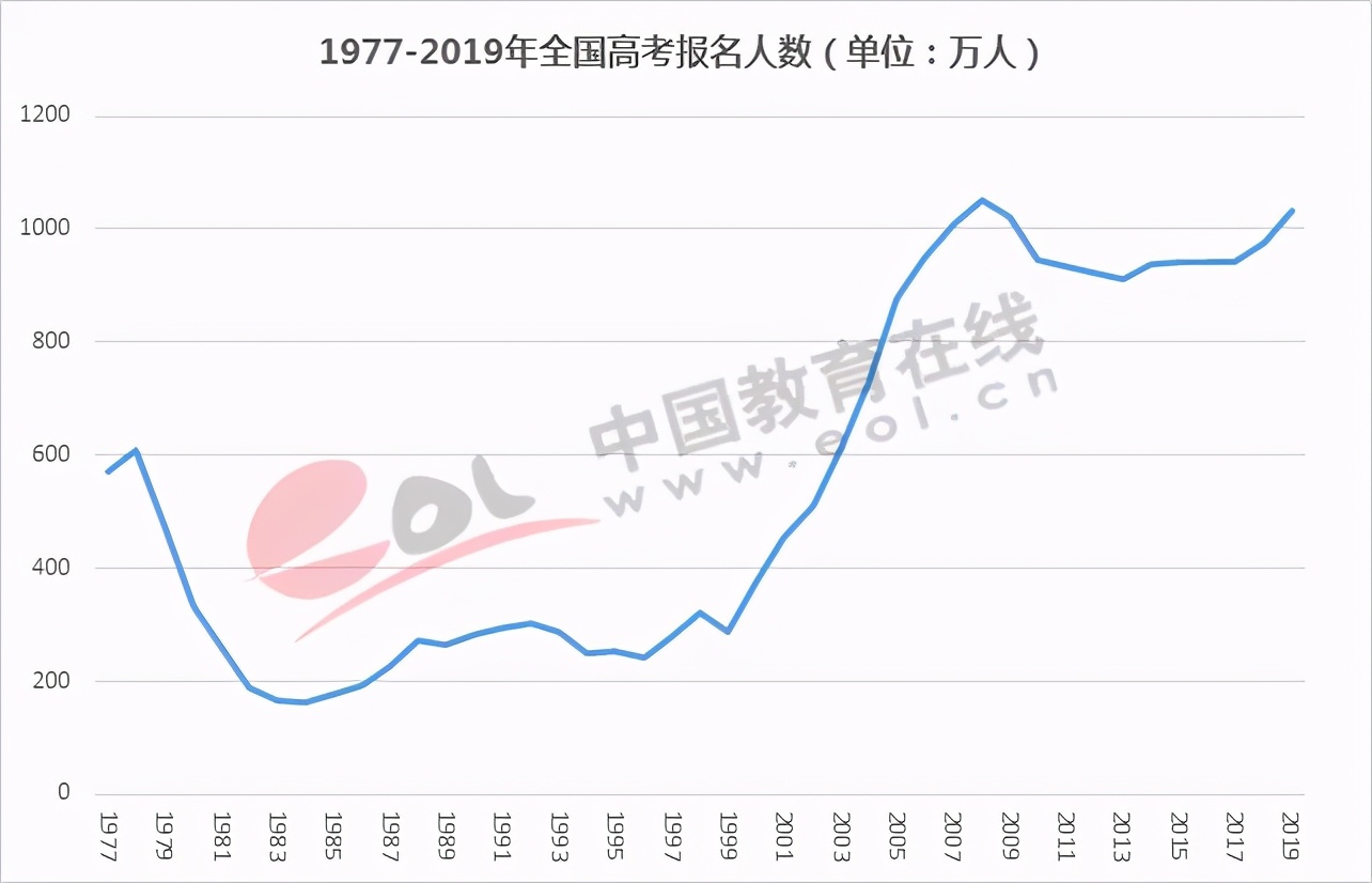 荒了！未来大学还招得到人吗？