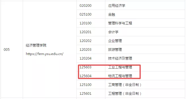 34所自主划线院校分数线汇总！MPAcc/MEM调剂信息汇总！